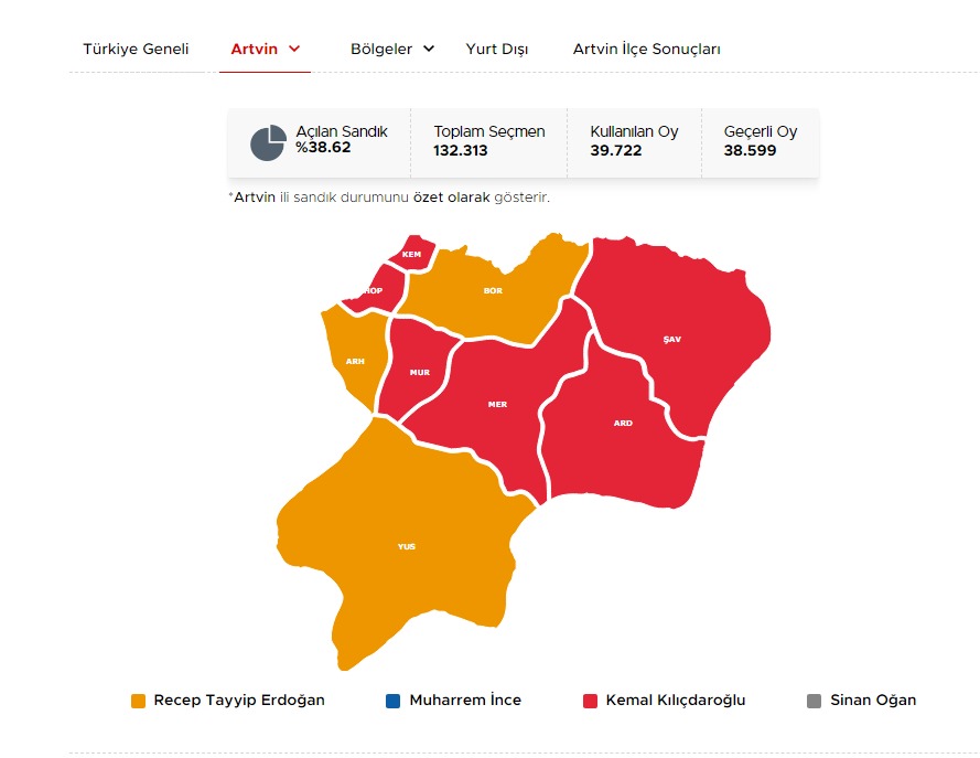 CUMHURBAŞKANI SEÇİM SONUÇLARI ARTVİN